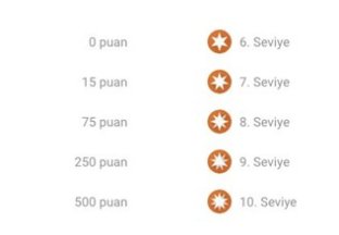 Google Haritalar, Yerel Rehberler Servisini Güncelliyor
